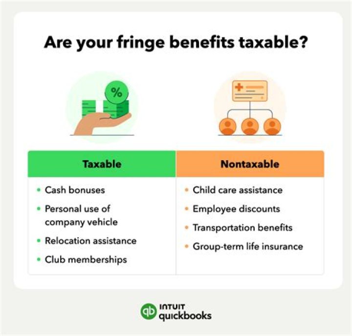 Are benefits a taxable benefit?