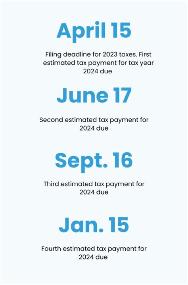 Are estimated tax payments delayed for September 2020?