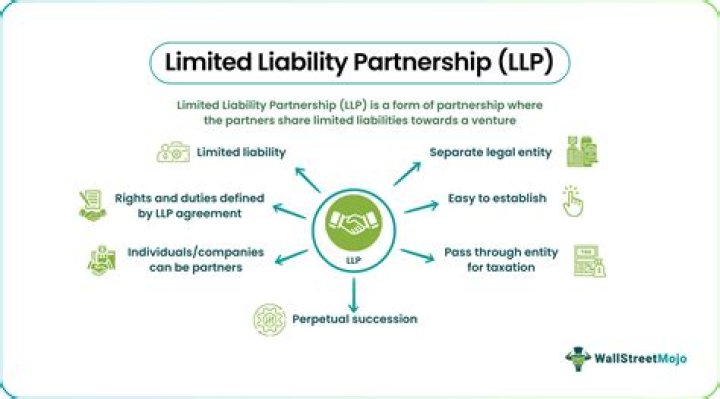 Can a limited liability company be taxed as a partnership?