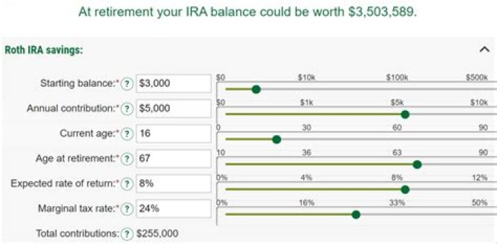 Can a retired person invest in an IRA?