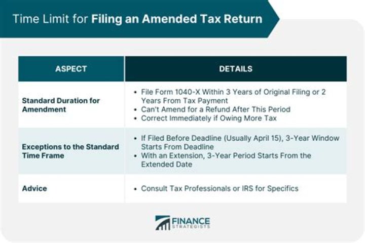 Can an amended return can be e filed if it is submitted before the due date of the original return?