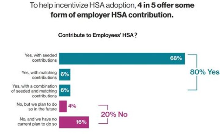 Can I open my own HSA even if my employer offers one?