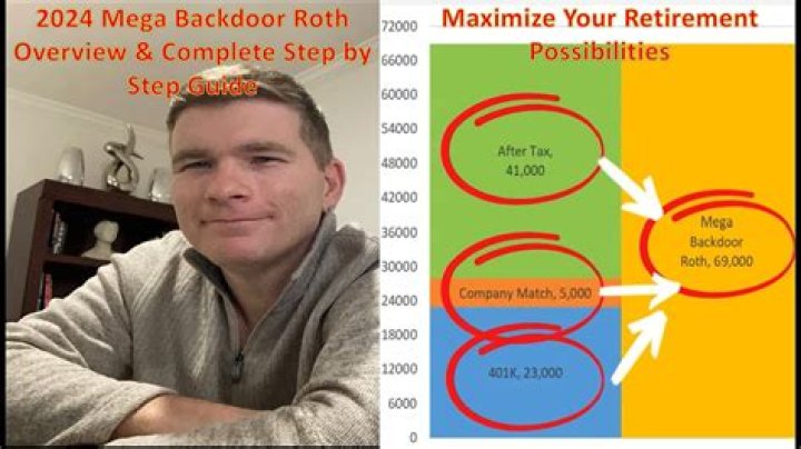 Can I roll my retirement into a Roth IRA?