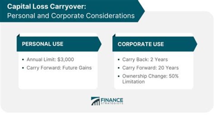 Can I use rental carryover loss to offset capital gain from sale of rental?
