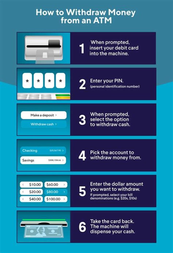 Can I withdraw SSN money?