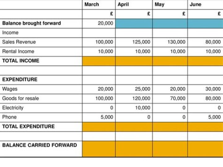Can losses be carried backwards based on income?