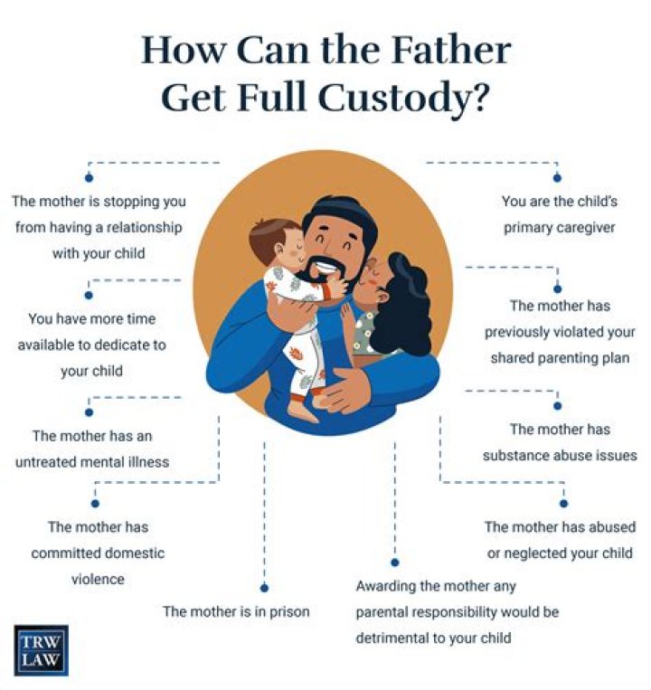 Can military fathers get custody?