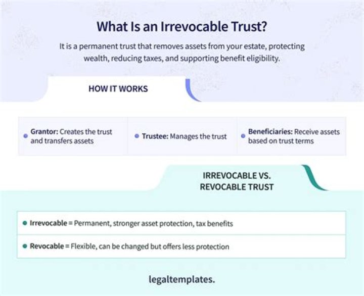 Can the beneficiary of an irrevocable trust be the trustee?