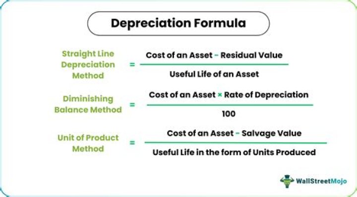 Can you change the depreciation method of an asset?
