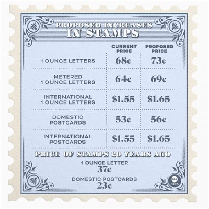 Can you double up postcard stamps?