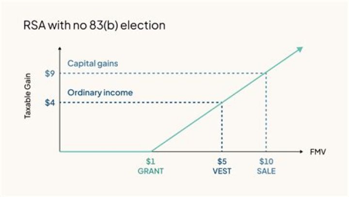 Can you make an 83 B election on stock options?