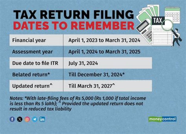 Do you have to file tax return for stimulus money?