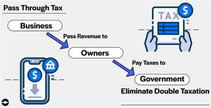 Do you have to pay taxes on eminent domain?