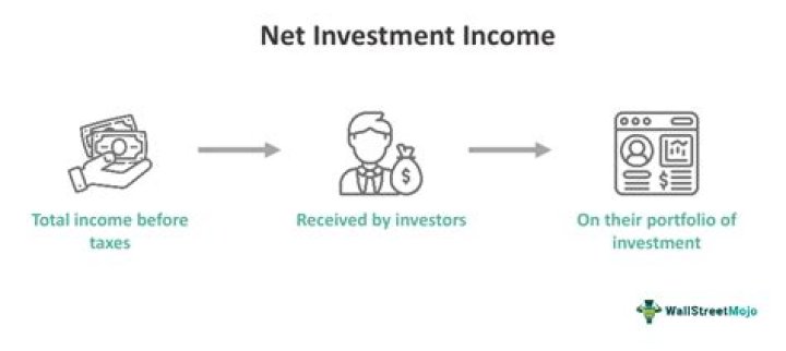 Does Net investment income include capital gains?