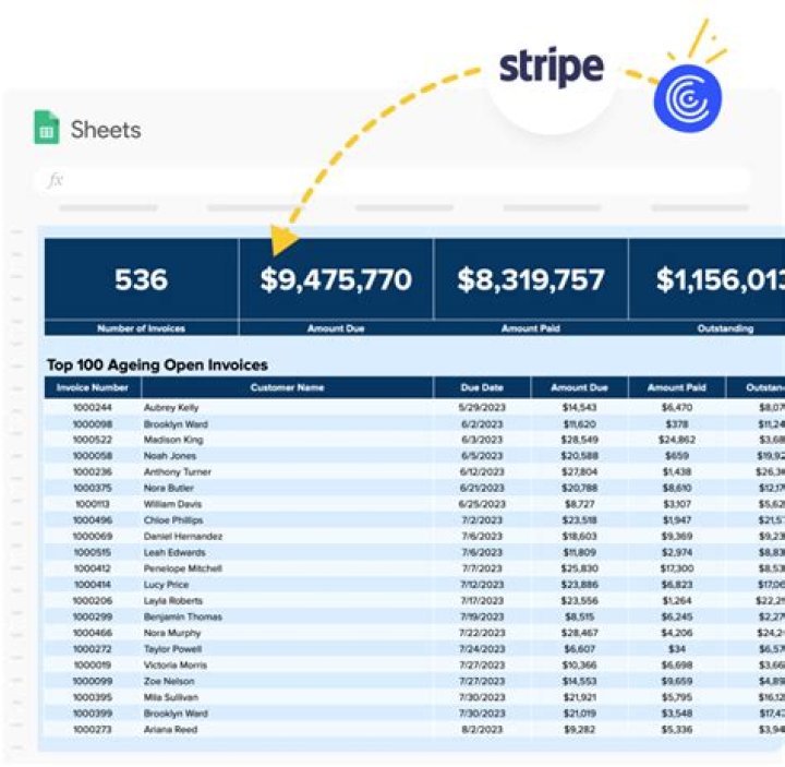 Does Stripe report income to IRS?