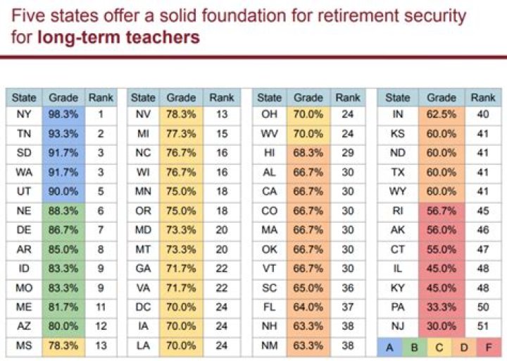 How are Illinois Teachers pensions calculated?