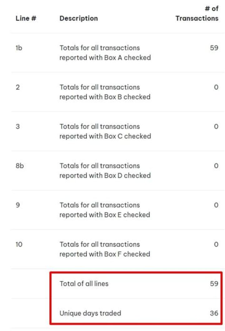 How do I qualify as a trader for tax status?