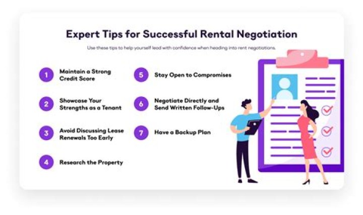 How do you negotiate commercial rent reduction?