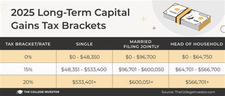 How far back can capital gains tax go?