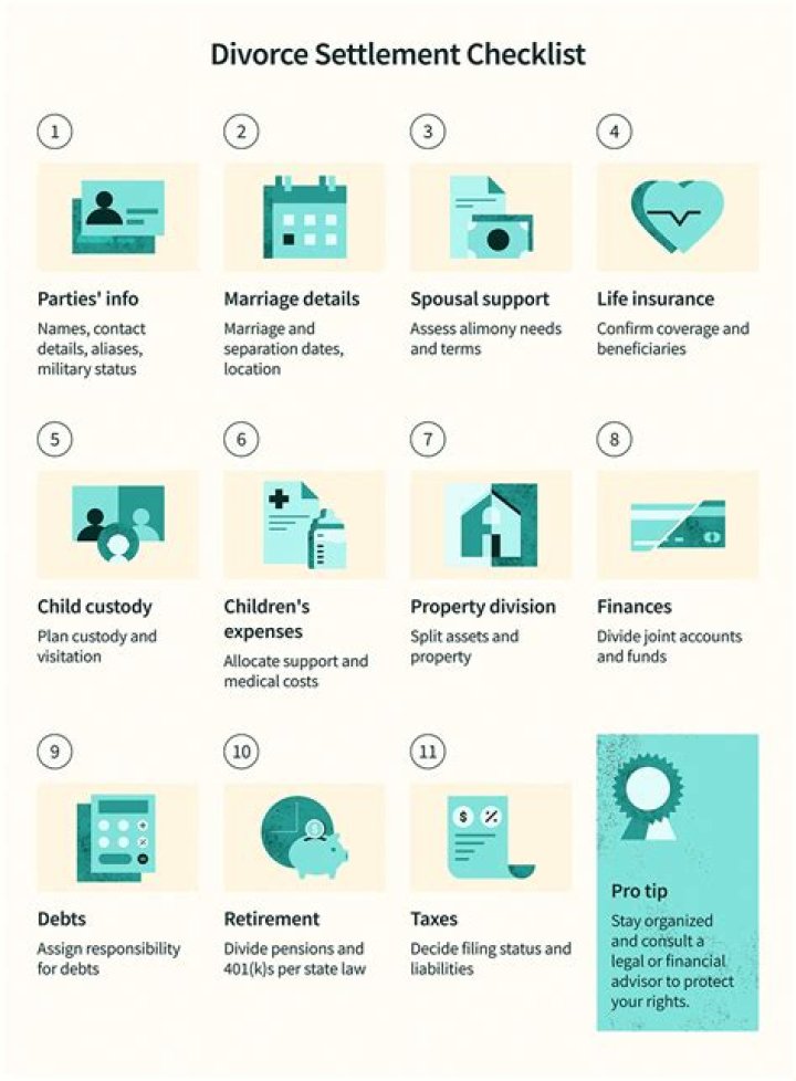 How is a house handled in a divorce?