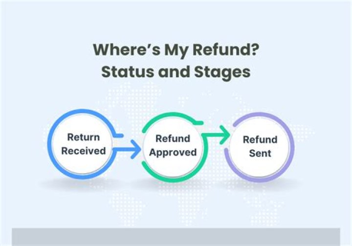 How long after it says processing will I get my refund?