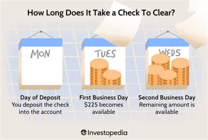 How long does it take for checks to come in mail from IRS?
