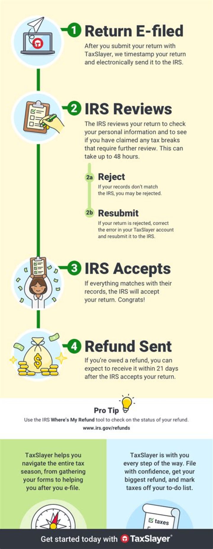 How long does it take to get federal tax refund after filing?