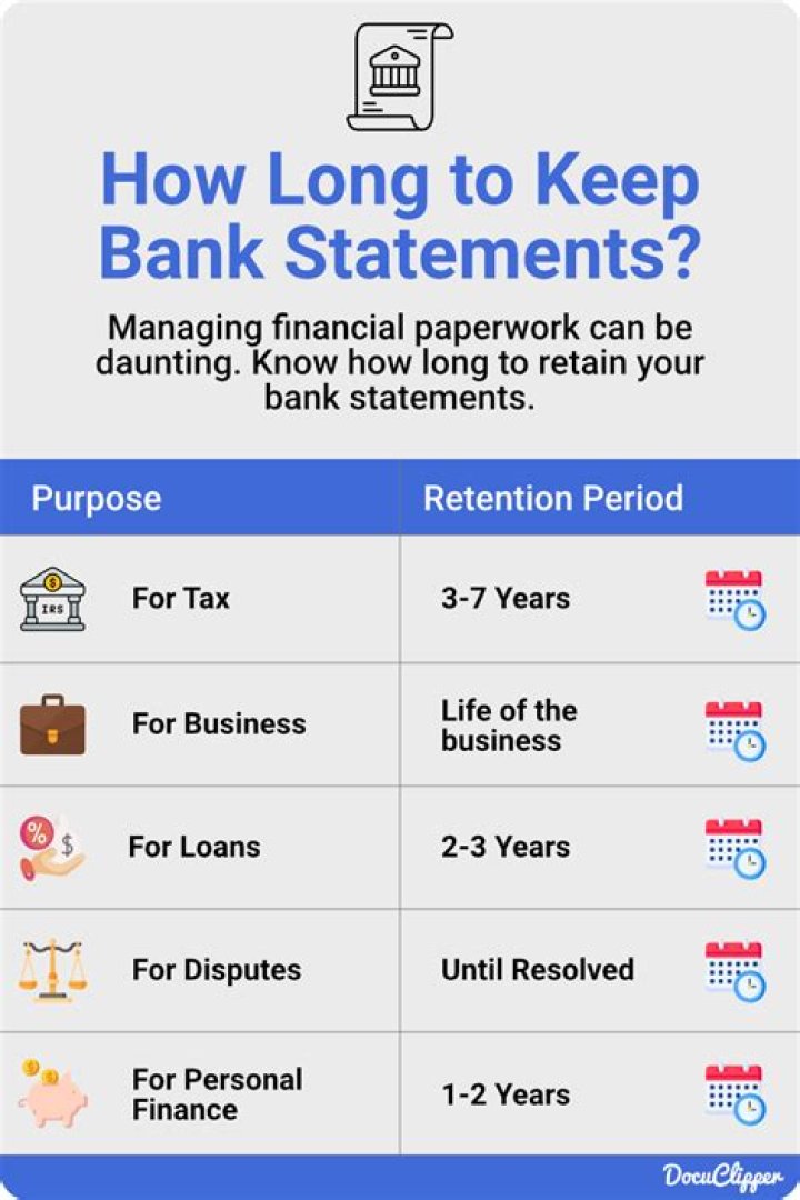 How long should a nonprofit Keep bank statements?