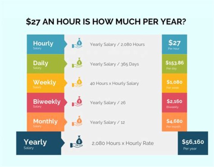 How many jobs pay under 15 an hour?
