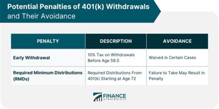 How much can I withdraw from my 401k under the CARES Act?