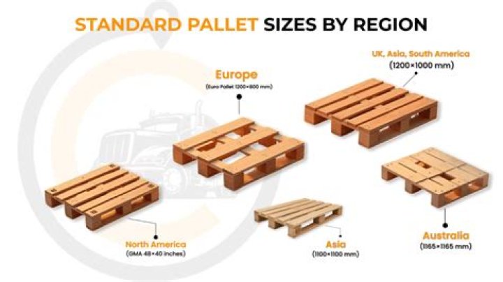 How much do used pallet racks cost?