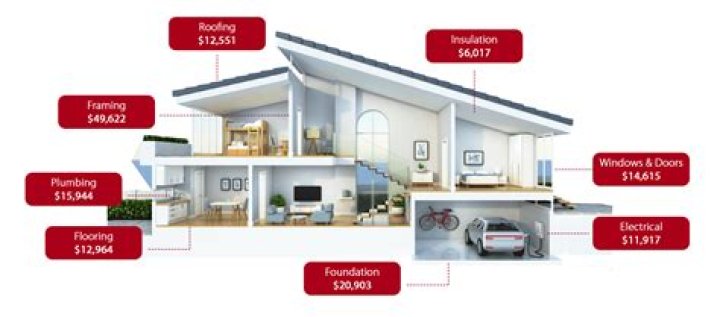 How much does it cost to build a shopping center?