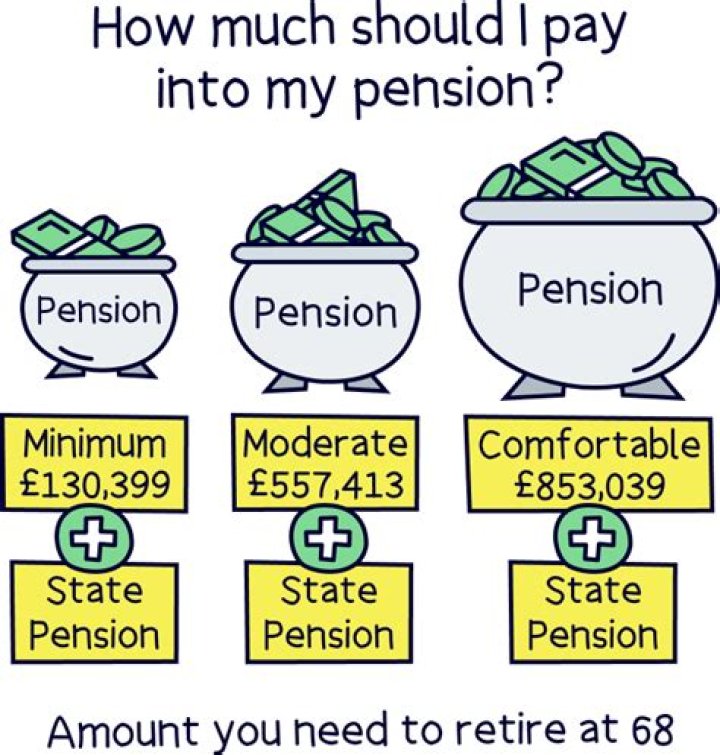 How much of my pension can I take as a lump sum?