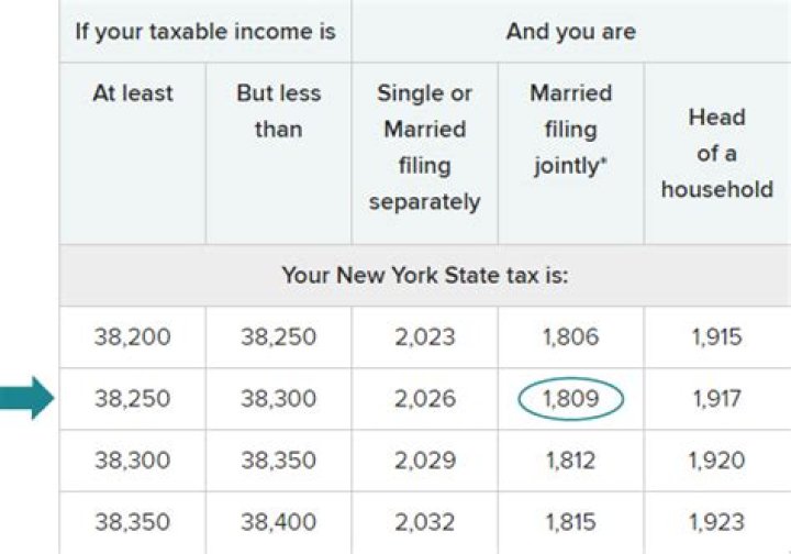 Is income from property sale taxable?