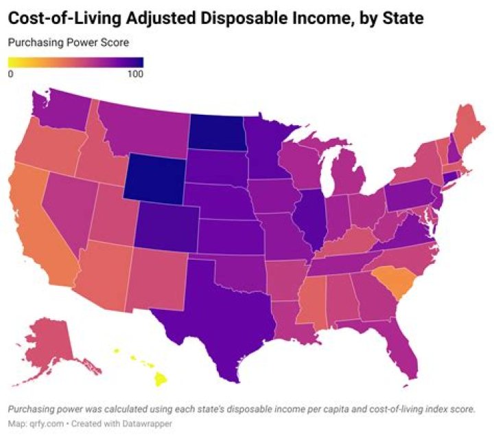 Is it expensive to live in Arizona?