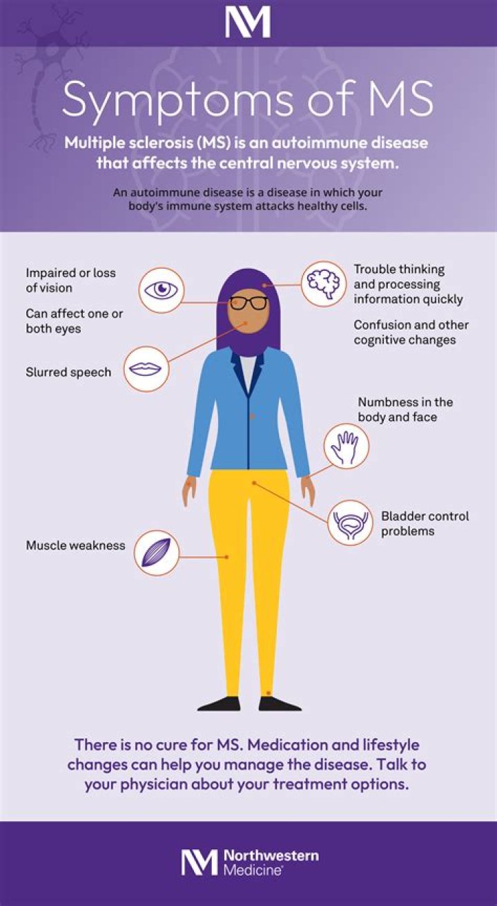 Is Multiple Sclerosis on disability list?