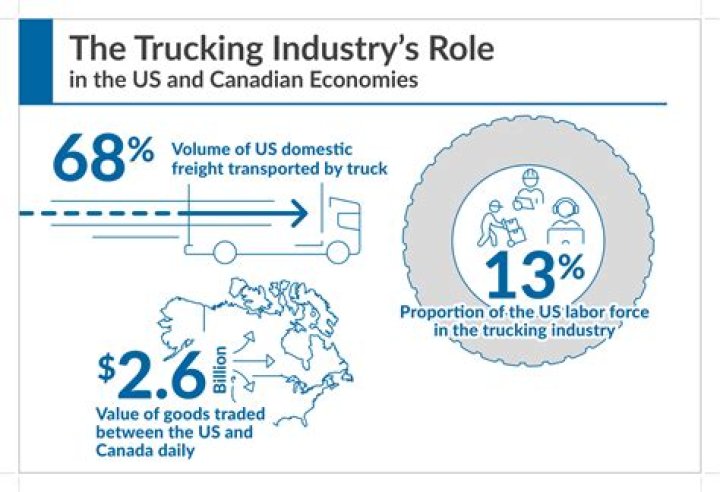 Is the trucking industry a good investment?