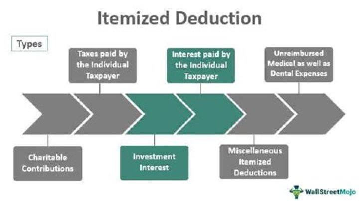 Is theft an itemized deduction?