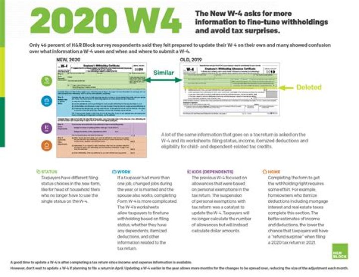 Is there a new W 4 for 2021?