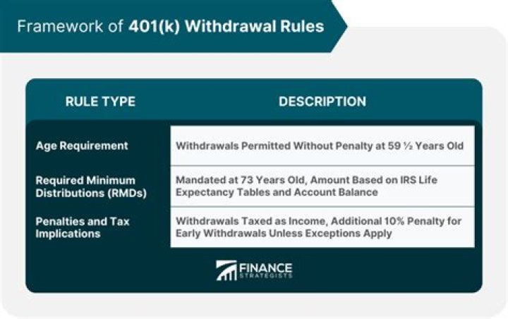 What are qualified withdrawals from 401k?