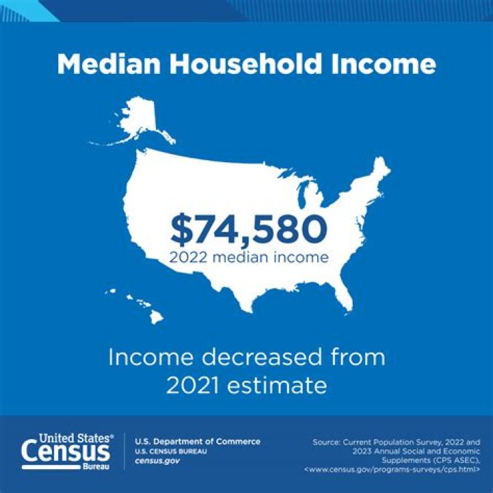 What do you need to know about rental income in 2020?