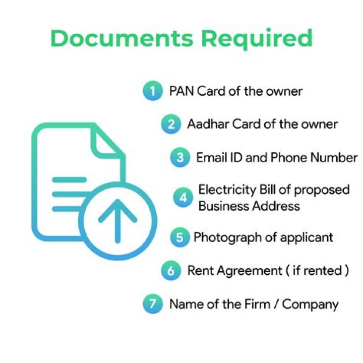 What documents does a charity need?