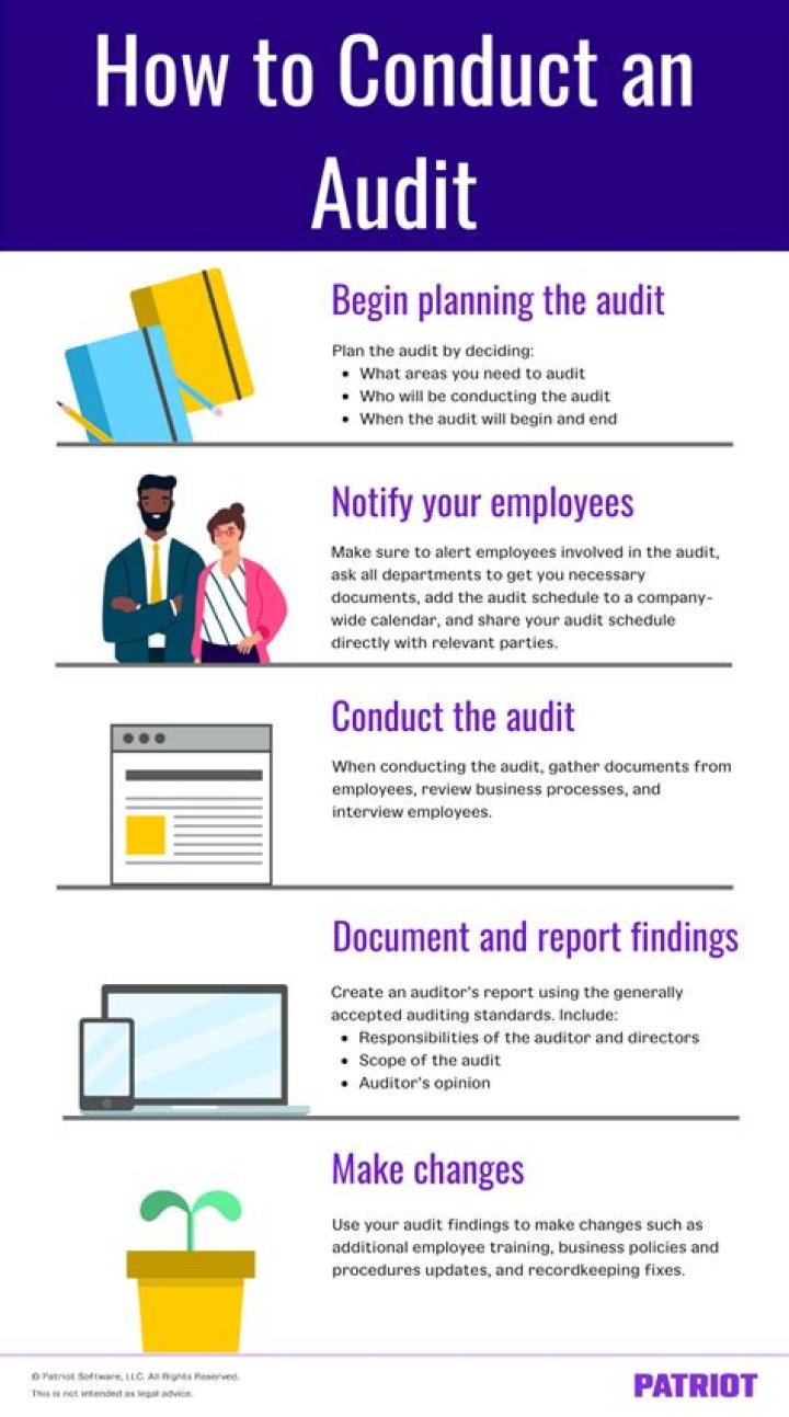 What does it mean to audit an invoice?