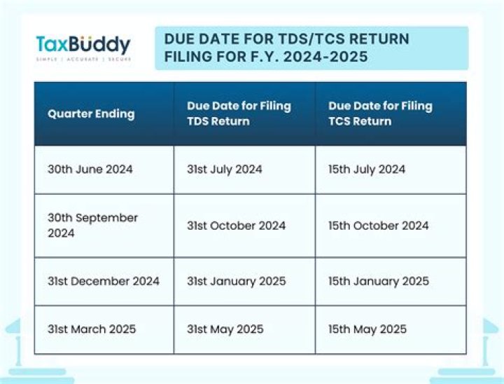 What is date of filing of original return?