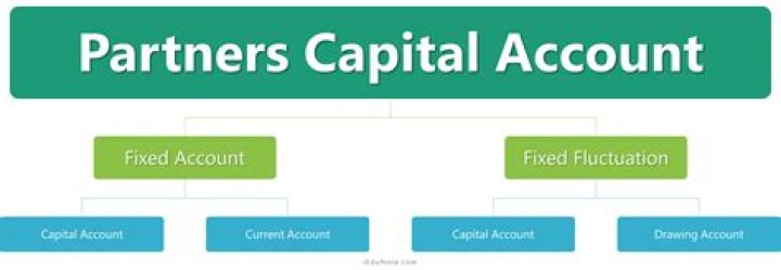 What is included in partnership capital account?