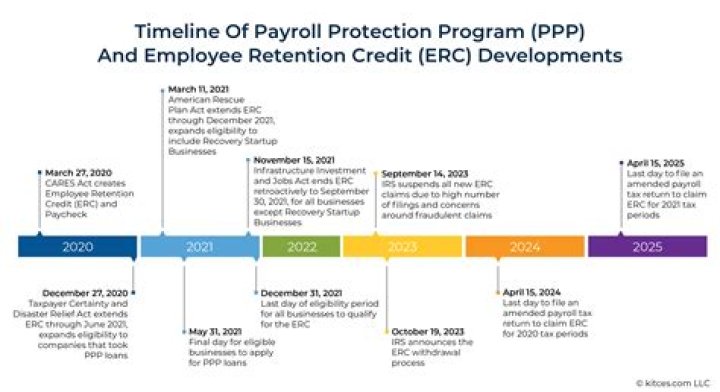 What is included in payroll for payroll protection program?