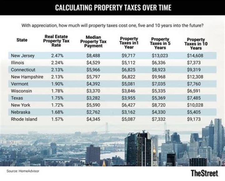 What is real estate taxes on mortgage?