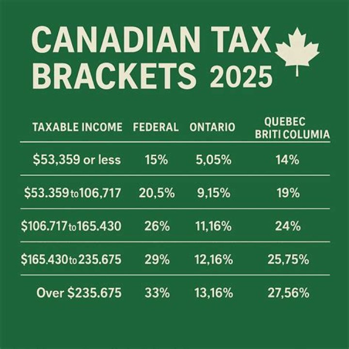 What is the estimated tax rate for 2020?