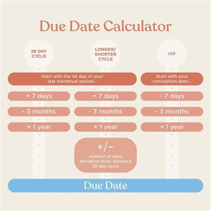 What is the extended due date for Form 1042?