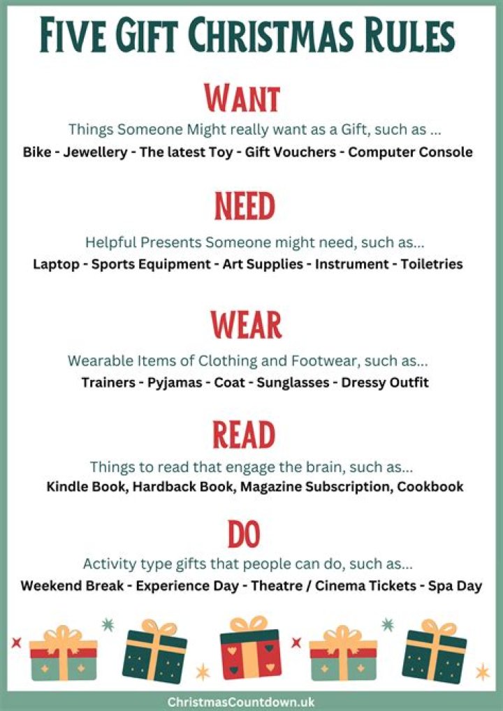 What is the gifting rule?